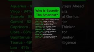 Leia mais sobre o artigo Who Is Secretly The Smartest? #zodiac #zodiacsigns #astrology #astrologysigns #horoscope #tarot