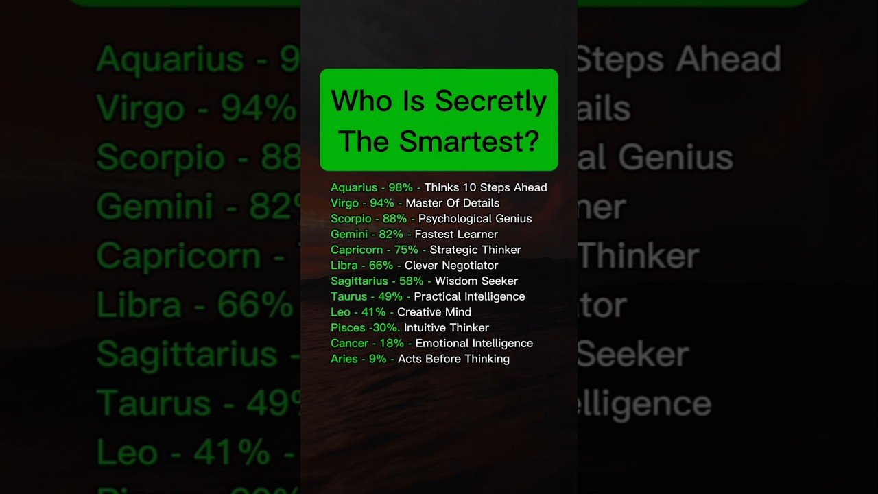 No momento, você está visualizando Who Is Secretly The Smartest? #zodiac #zodiacsigns #astrology #astrologysigns #horoscope #tarot