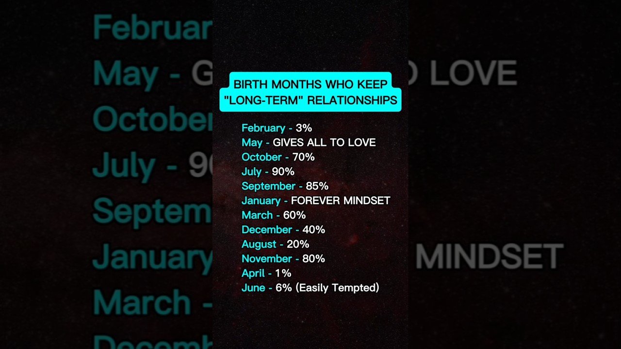 No momento, você está visualizando Who Keep Long Term Relationship #zodiac #zodiacsigns #astrology #astrologysigns #horoscope #tarot