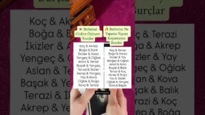 Leia mais sobre o artigo #tarotaçılımı #tarot #astrolojiyorumu #astroloji #astrolojiyolculugu #tarotokuma #burçlar #love