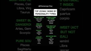 Leia mais sobre o artigo Top Zodiac Signs by Personality types #zodiac #zodiacsigns #astrology #horoscope #tarot