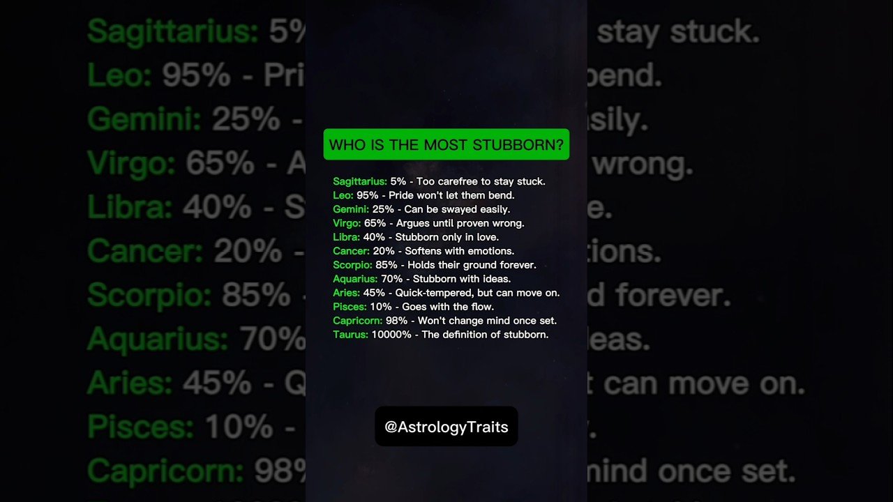 No momento, você está visualizando Who Is The Most Stubborn Zodiac Signs? #zodiac #zodiacsigns #astrology #horoscope #tarot