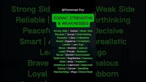 Leia mais sobre o artigo zodiac Strengths & Weakness #zodiac #zodiacsigns #astrology #horoscope #tarot