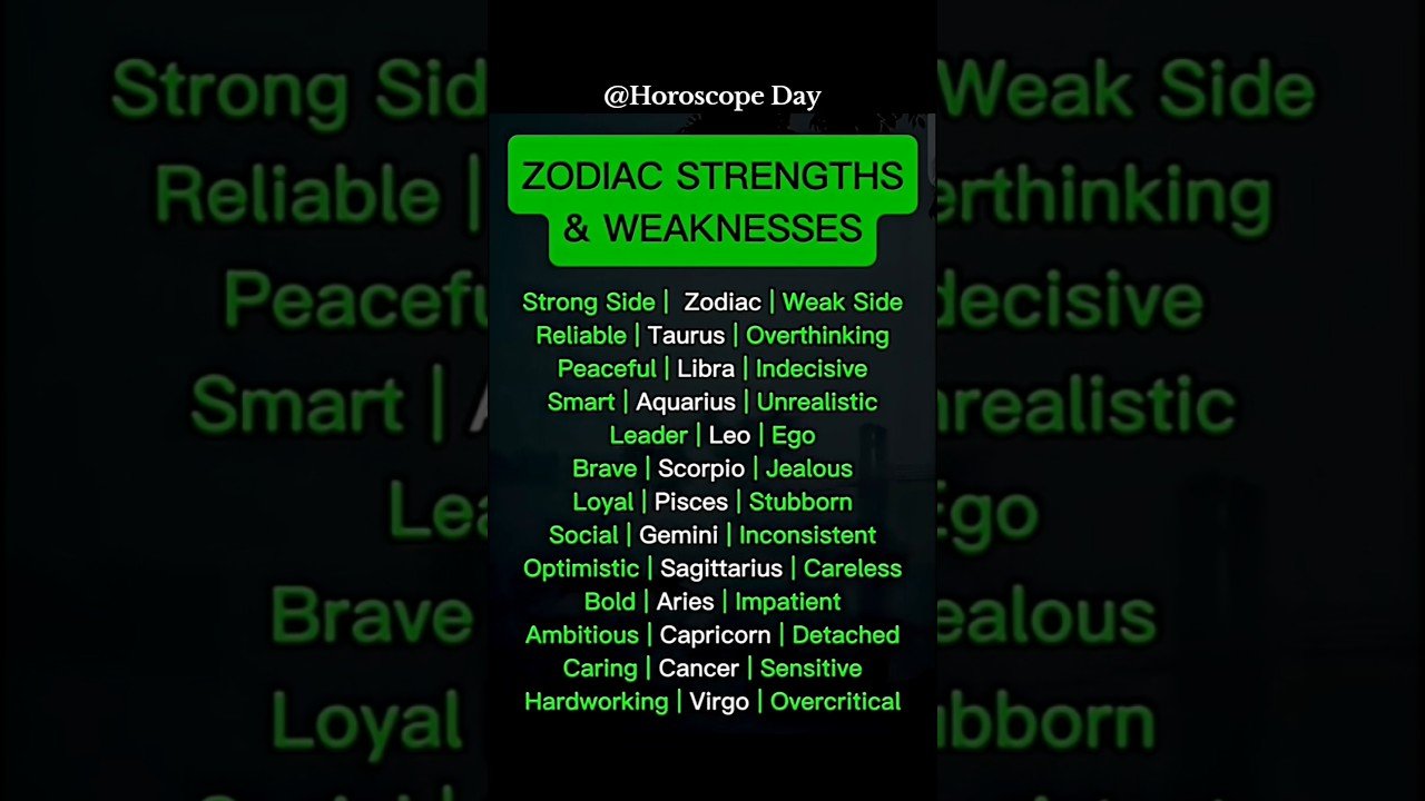 No momento, você está visualizando zodiac Strengths & Weakness #zodiac #zodiacsigns #astrology #horoscope #tarot